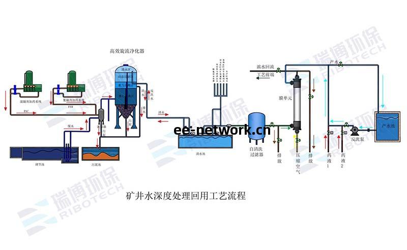 礦井(jing)水|煤(mei)礦|水(shui)深(shen)度(du)處理(li)技術(shu)|工藝流(liu)程|工(gong)業(ye)純水(shui)|設(she)備(bei)|廠(chang)家|工作(zuo)流(liu)程圖(tu)