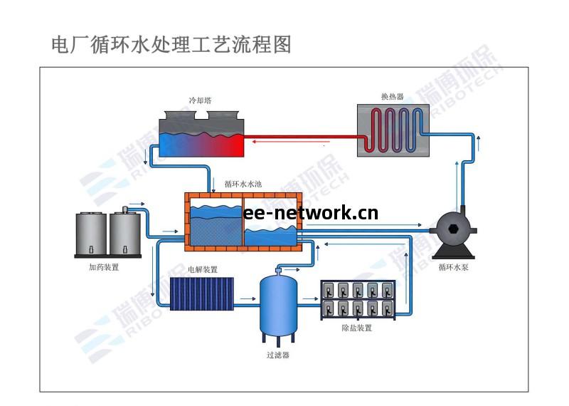 電力行(xing)業(ye)某熱(re)廠(chang)冷(leng)卻(que)循(xun)環水(shui)系統|工(gong)業(ye)純(chun)水(shui)｜礦井(jing)水(shui)｜煤礦｜水(shui)深(shen)度處(chu)理(li)技(ji)術｜設(she)備｜工藝流(liu)程廠(chang)家圖