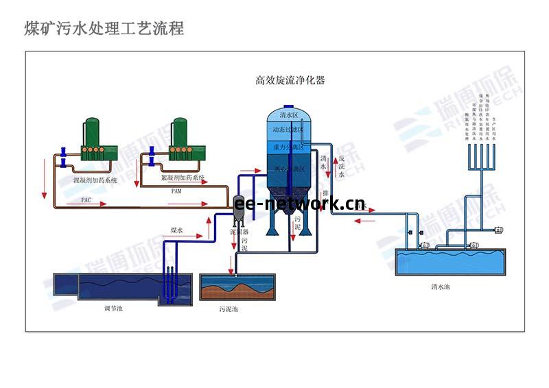 煤(mei)礦(kuang)汙(wu)水(shui)|工(gong)業純水(shui)|礦(kuang)井水|煤(mei)礦(kuang)|水深度(du)處(chu)理技(ji)術|設(she)備|廠家(jia)工(gong)藝流(liu)程圖(tu)