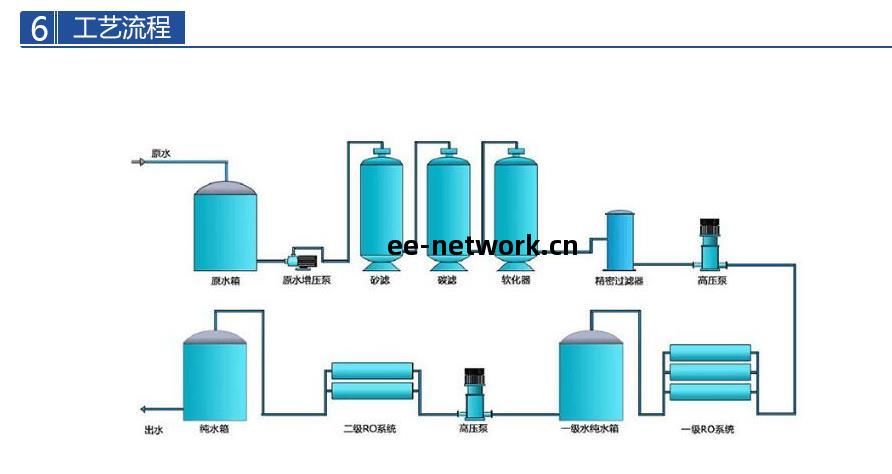 單(dan)級反(fan)滲(shen)透工作(zuo)原理(li)