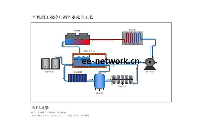 冷卻(que)水工藝(yi)圖660